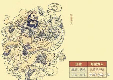 魁罡日期|魁罡格